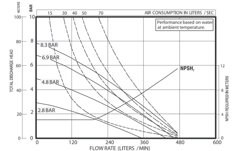 Corrosion-resistant pneumatic diaphragm pump Corrosion-resistant pneumatic diaphragm pump