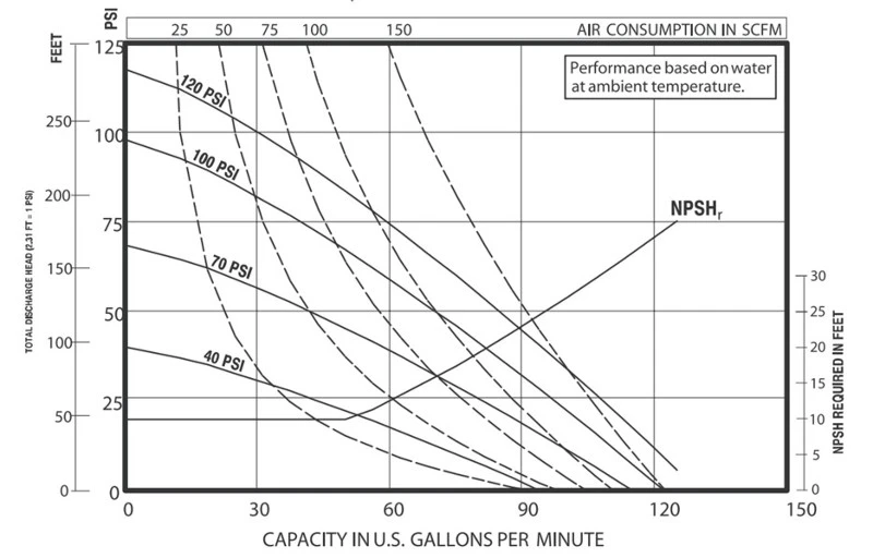 Corrosion-resistant pneumatic diaphragm pump Corrosion-resistant pneumatic diaphragm pump